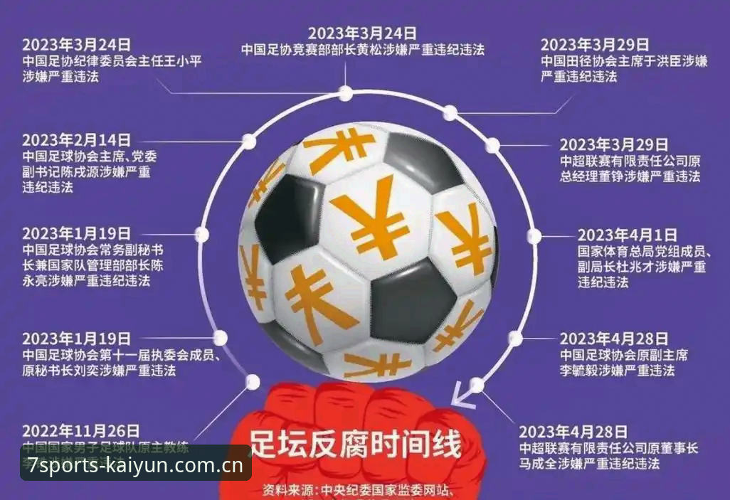 揭秘足协第三批禁足名单背后：65人涉案，中国足球反腐进入深水区