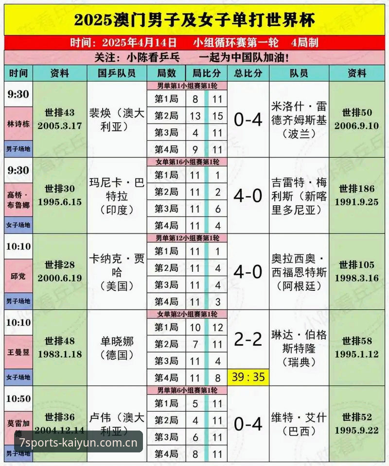 2025世界杯观赛体验报告：签证危机下的冷场与开云体育平台的实时洞察